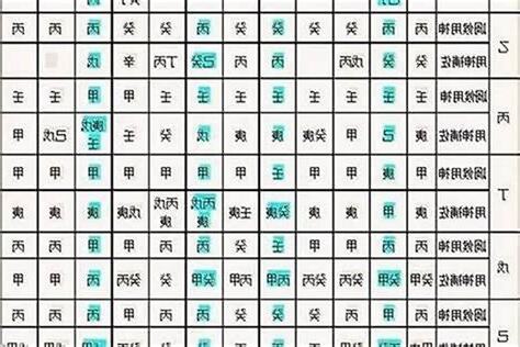 四柱 八字